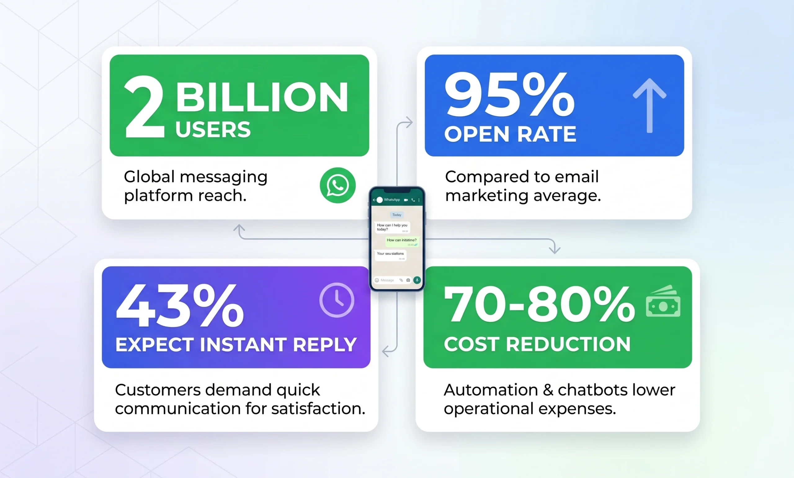 WhatsApp chatbot for business setup guide 2026 | Euro Digi Tech Solution